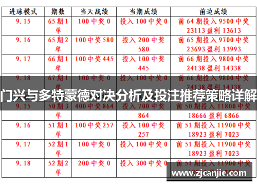 门兴与多特蒙德对决分析及投注推荐策略详解